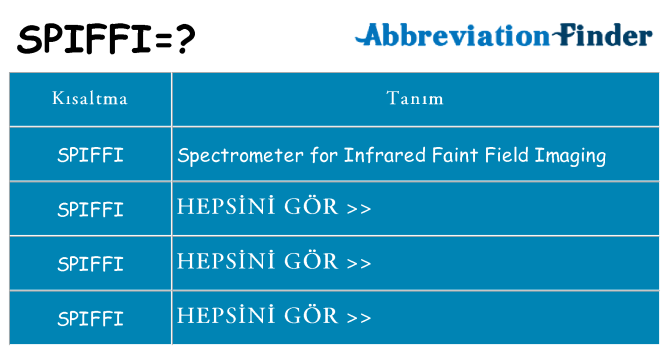 spiffi ne anlama geliyor