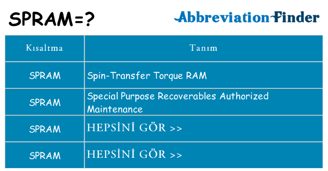 spram ne anlama geliyor