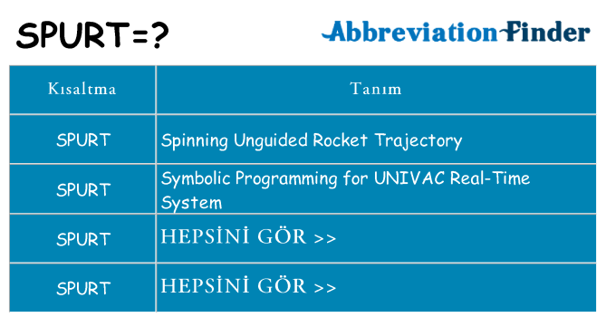 spurt ne anlama geliyor