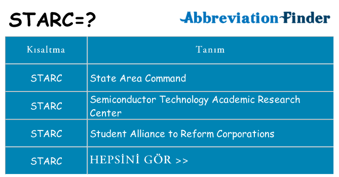 starc ne anlama geliyor