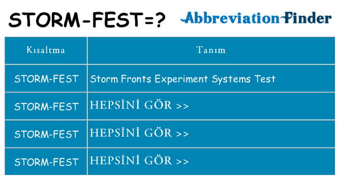 storm-fest ne anlama geliyor