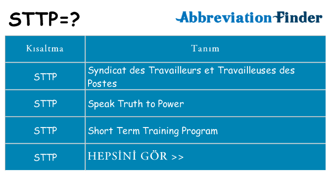 sttp ne anlama geliyor
