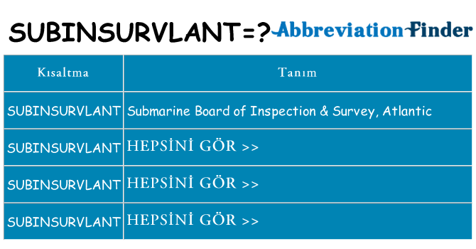 subinsurvlant ne anlama geliyor