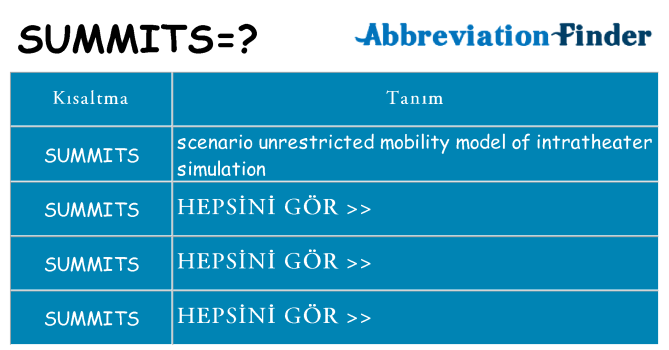 summits ne anlama geliyor