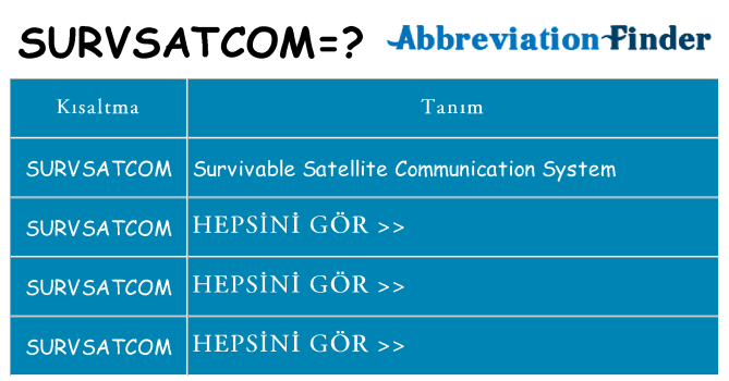 survsatcom ne anlama geliyor