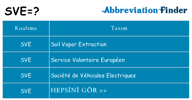 sve ne anlama geliyor