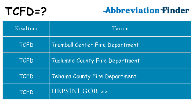 tcfd ne anlama geliyor