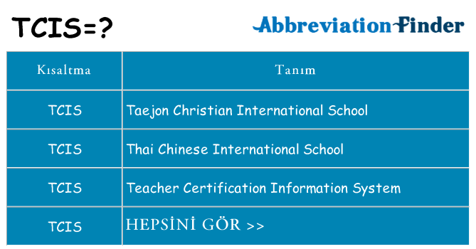 tcis ne anlama geliyor