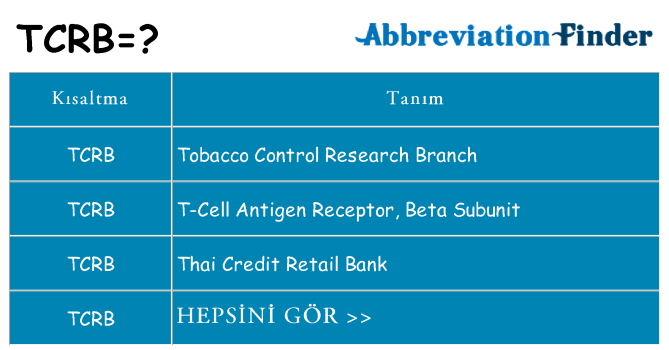 tcrb ne anlama geliyor