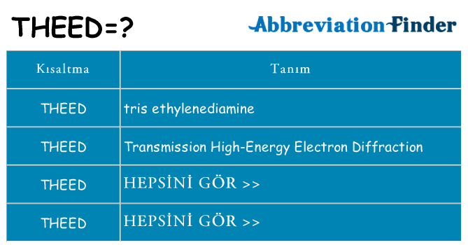 theed ne anlama geliyor