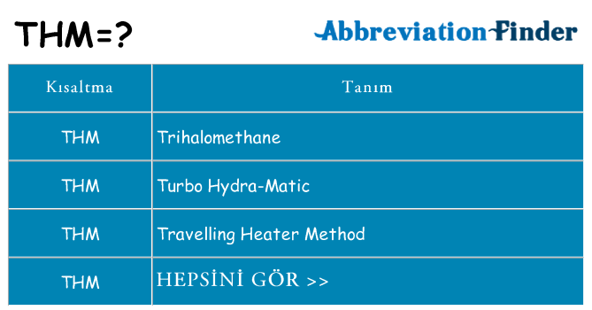thm ne anlama geliyor