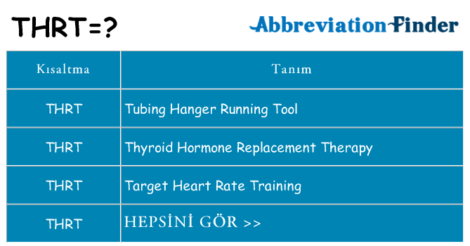 thrt ne anlama geliyor