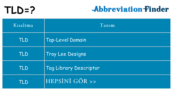 tld ne anlama geliyor