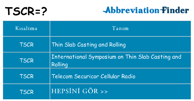 tscr ne anlama geliyor