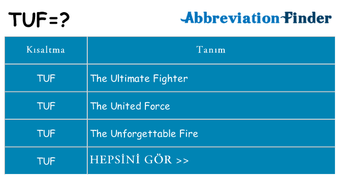tuf ne anlama geliyor
