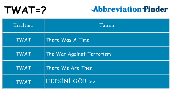 twat ne anlama geliyor