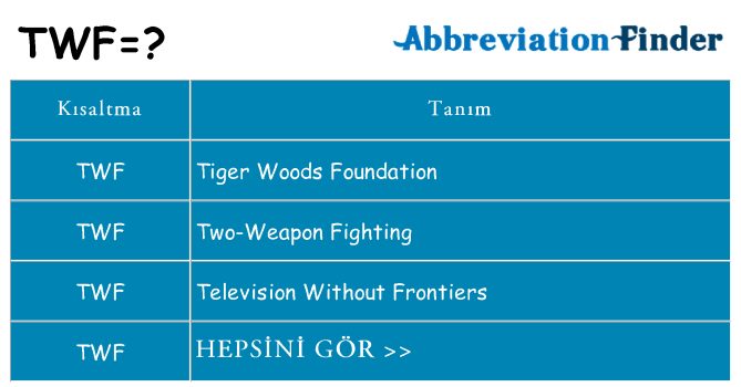 twf ne anlama geliyor
