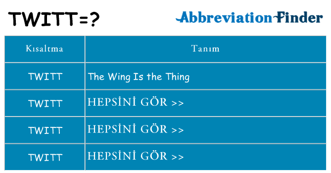 twitt ne anlama geliyor