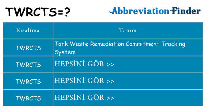 twrcts ne anlama geliyor