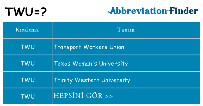 twu ne anlama geliyor