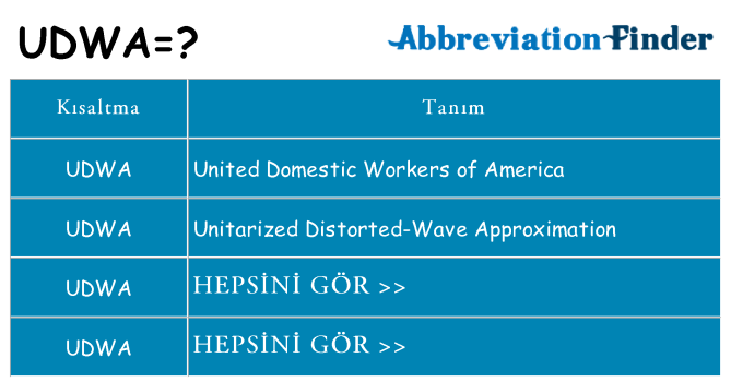 udwa ne anlama geliyor
