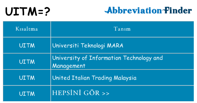 uitm ne anlama geliyor