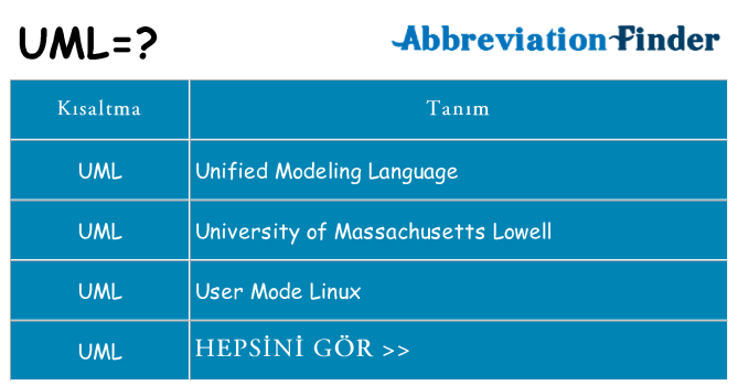 uml ne anlama geliyor