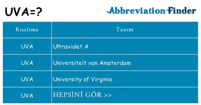 uva ne anlama geliyor