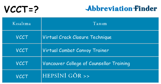 vcct ne anlama geliyor