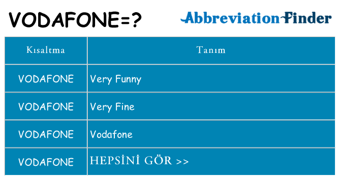 vodafone ne anlama geliyor