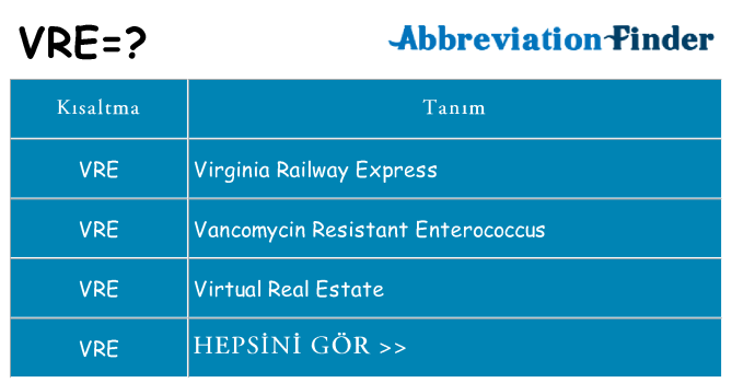 vre ne anlama geliyor