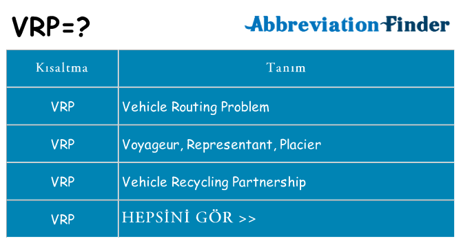 vrp ne anlama geliyor