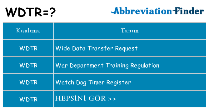 wdtr ne anlama geliyor