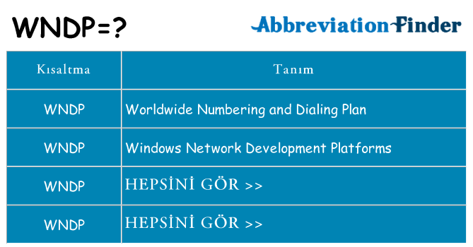 wndp ne anlama geliyor