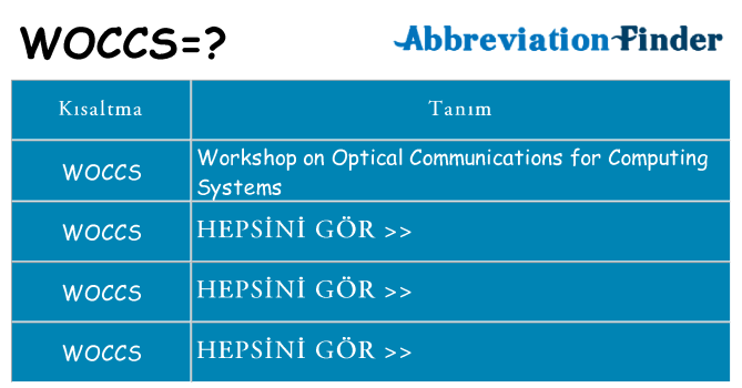 woccs ne anlama geliyor