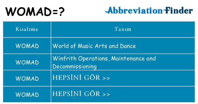 womad ne anlama geliyor
