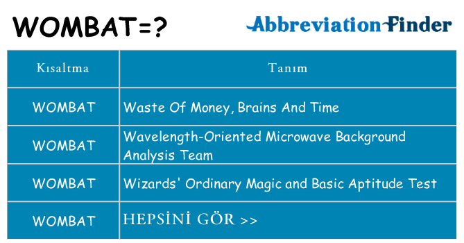 wombat ne anlama geliyor