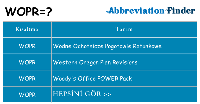 wopr ne anlama geliyor