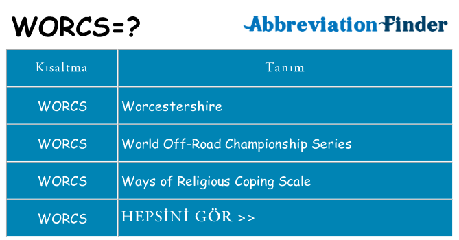 worcs ne anlama geliyor