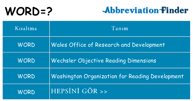 word ne anlama geliyor