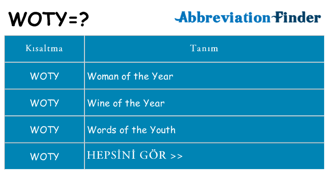 woty ne anlama geliyor
