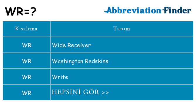 wr ne anlama geliyor