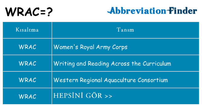 wrac ne anlama geliyor