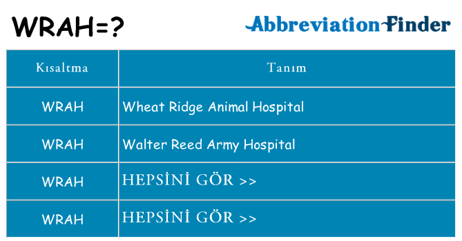 wrah ne anlama geliyor