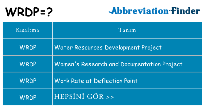 wrdp ne anlama geliyor
