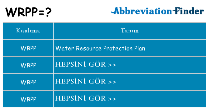 wrpp ne anlama geliyor