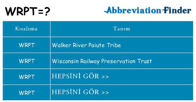 wrpt ne anlama geliyor