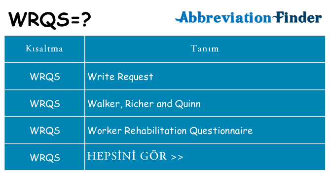 wrqs ne anlama geliyor