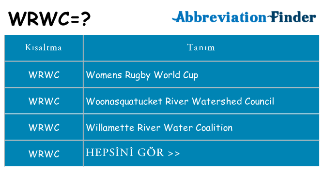 wrwc ne anlama geliyor