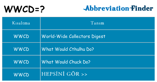 wwcd ne anlama geliyor